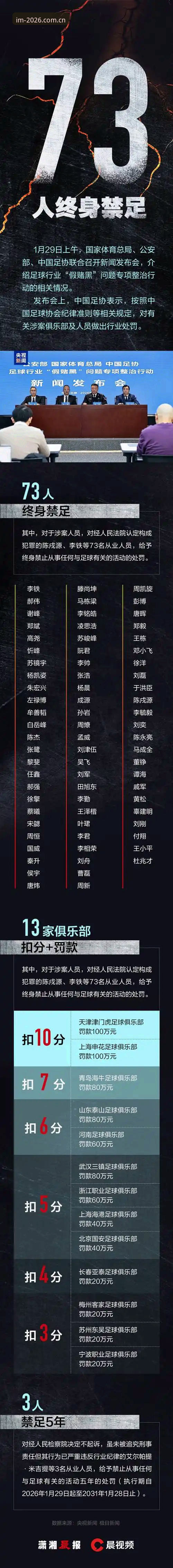 中国足协第三批禁足名单深度评测——从IM电竞娱乐视角看足球反腐风暴